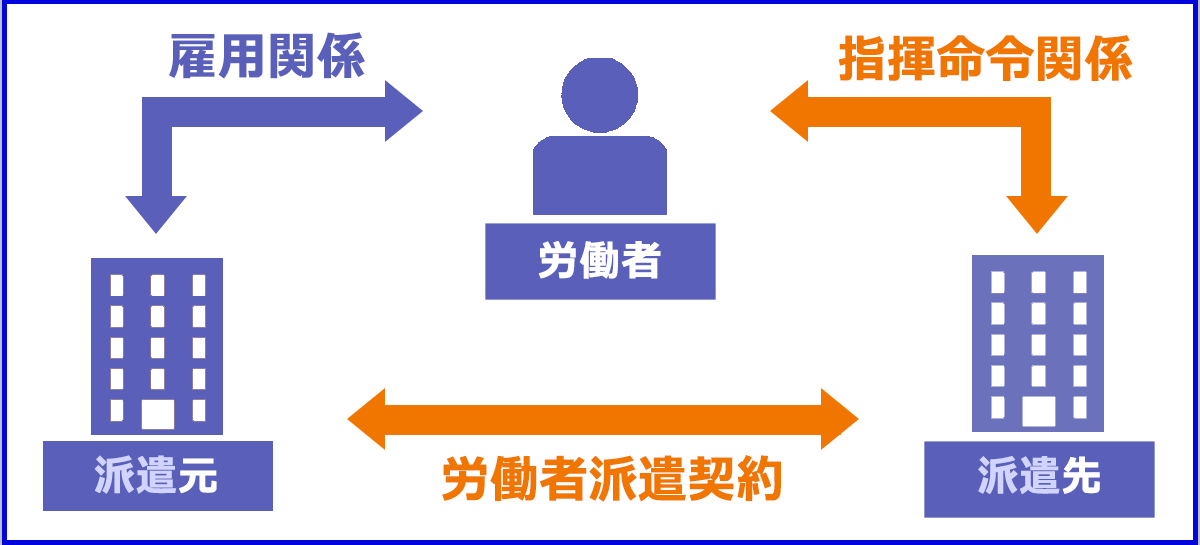 人材派遣とは